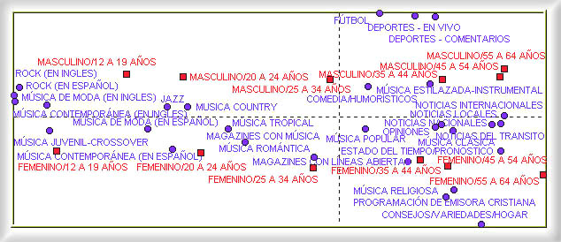 Correspondence Map --- Colombia