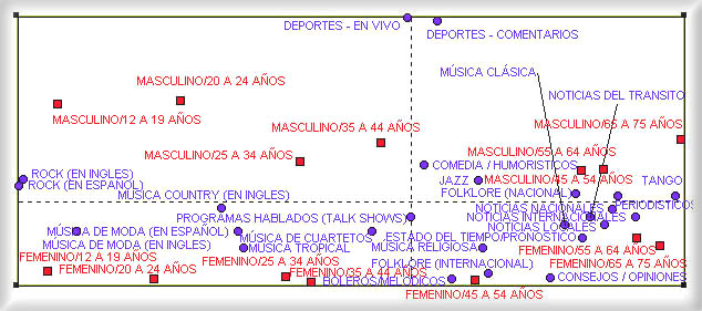Correspondence Map --- Argentina